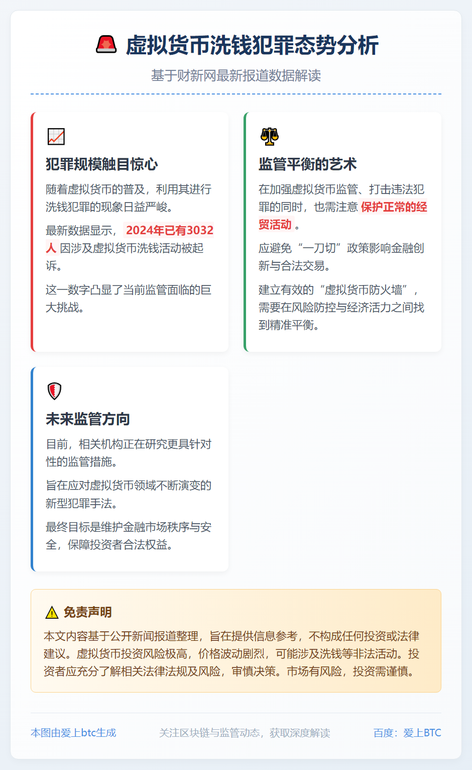 2024年3032人涉虚拟货币洗钱被诉