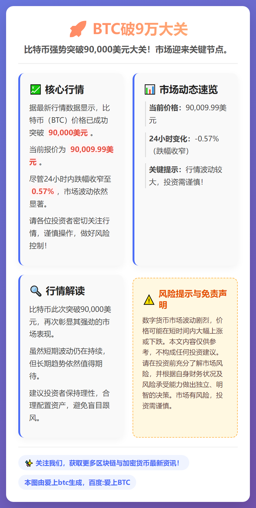 BTC破9万大关