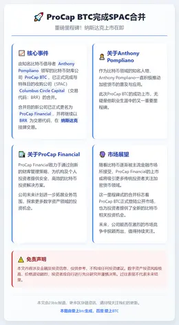 ProCap BTC完成SPAC合并