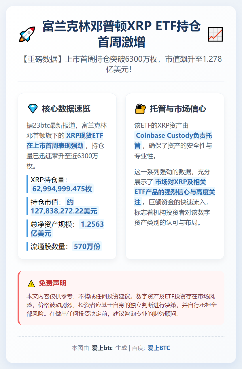 富兰克林邓普顿XRP ETF持仓首周激增