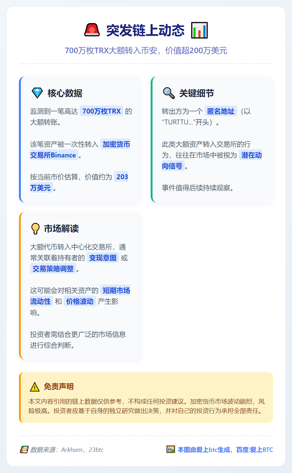 700万枚TRX转币安 价值203万美元