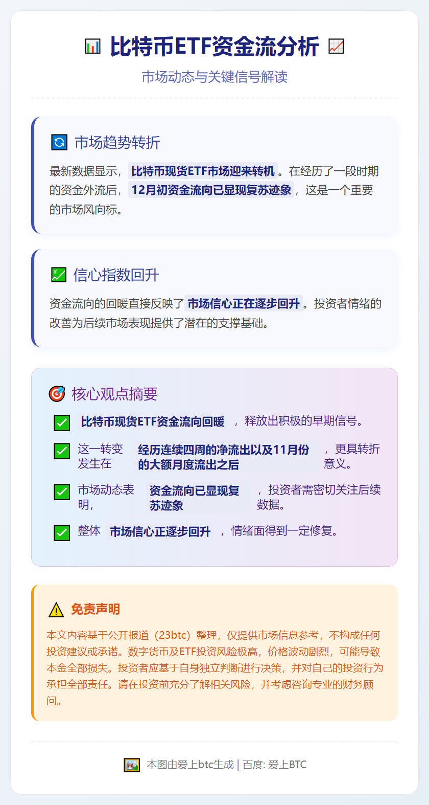 比特币ETF资金流12月初显复苏