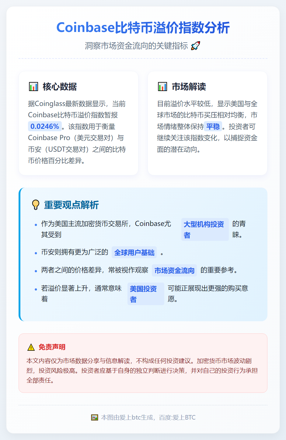 Coinbase比特币溢价0.0246%