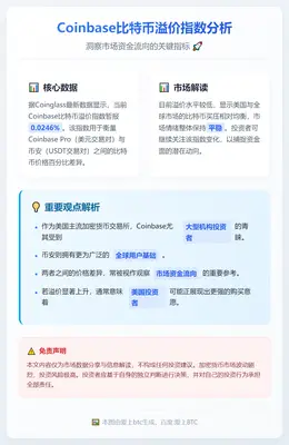 Coinbase比特币溢价0.0246%