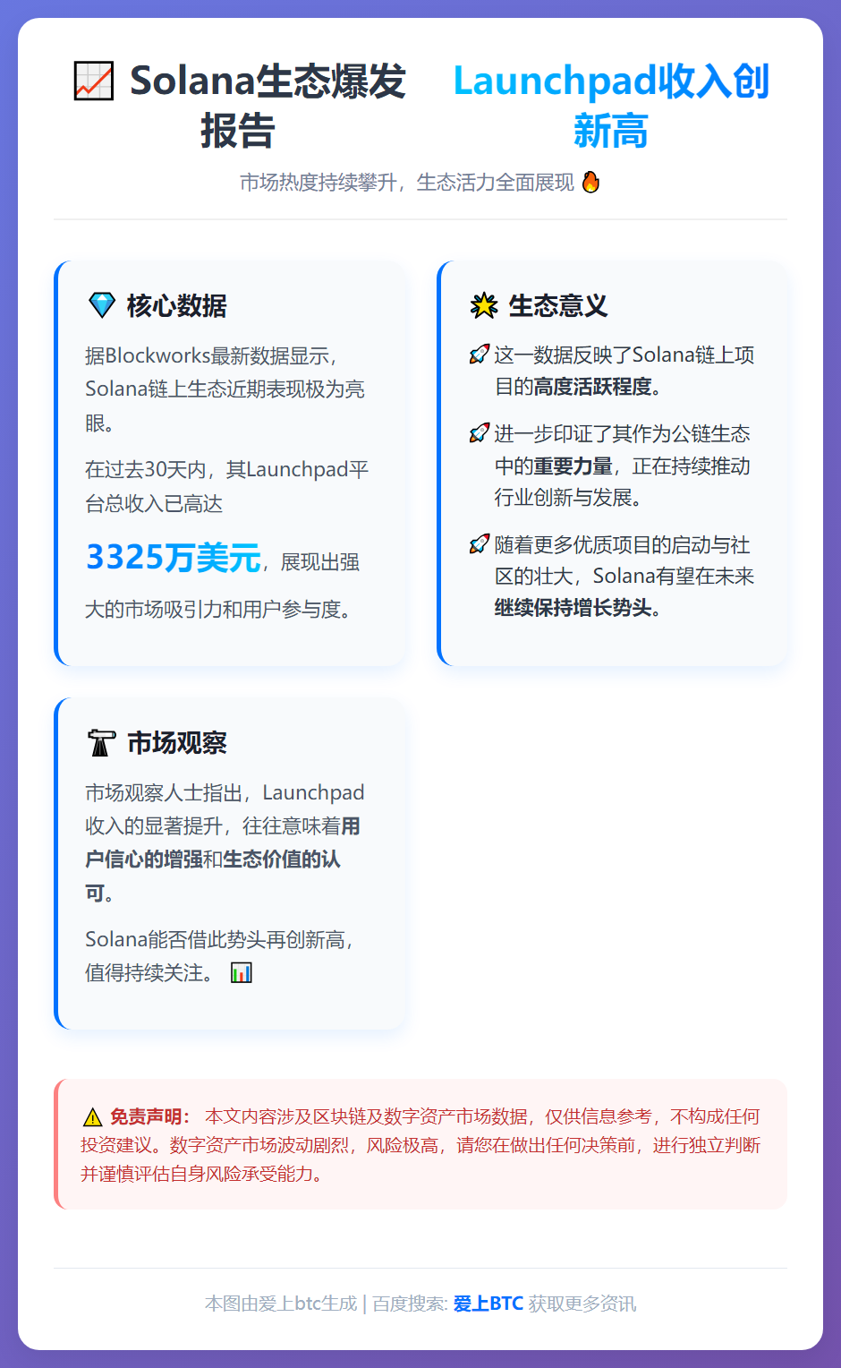 Solana链上月Launchpad收入3325万美元