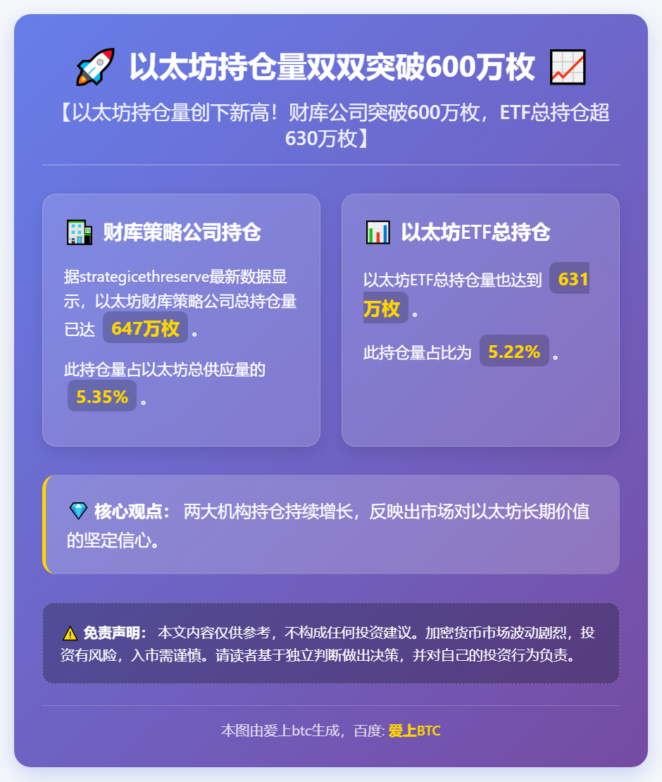 以太坊持仓量双双突破600万枚