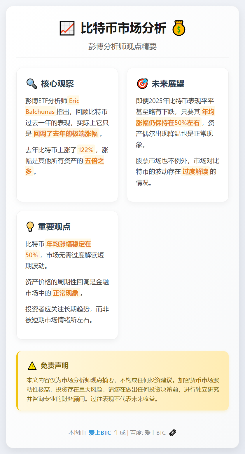 比特币2025年涨幅或达50%