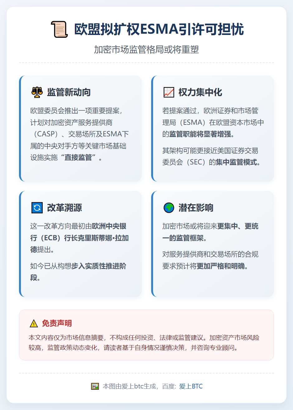 欧盟拟扩权ESMA引许可担忧