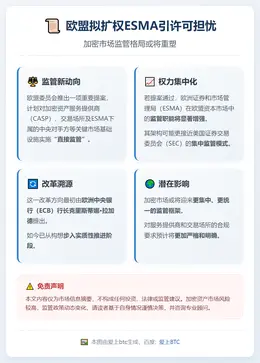 欧盟拟扩权ESMA引许可担忧