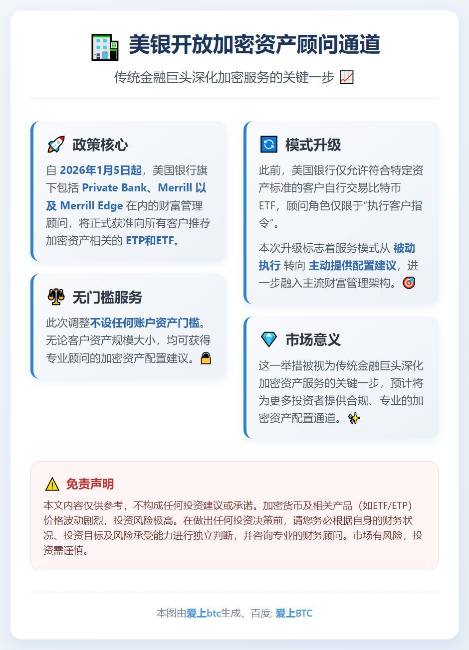 美银开放加密资产顾问通道