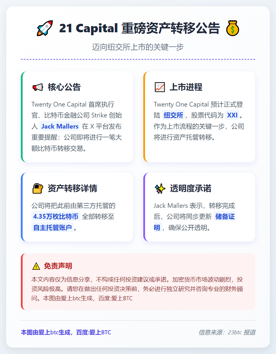 21 Capital CEO：拟转4.35万枚比特币至自主托