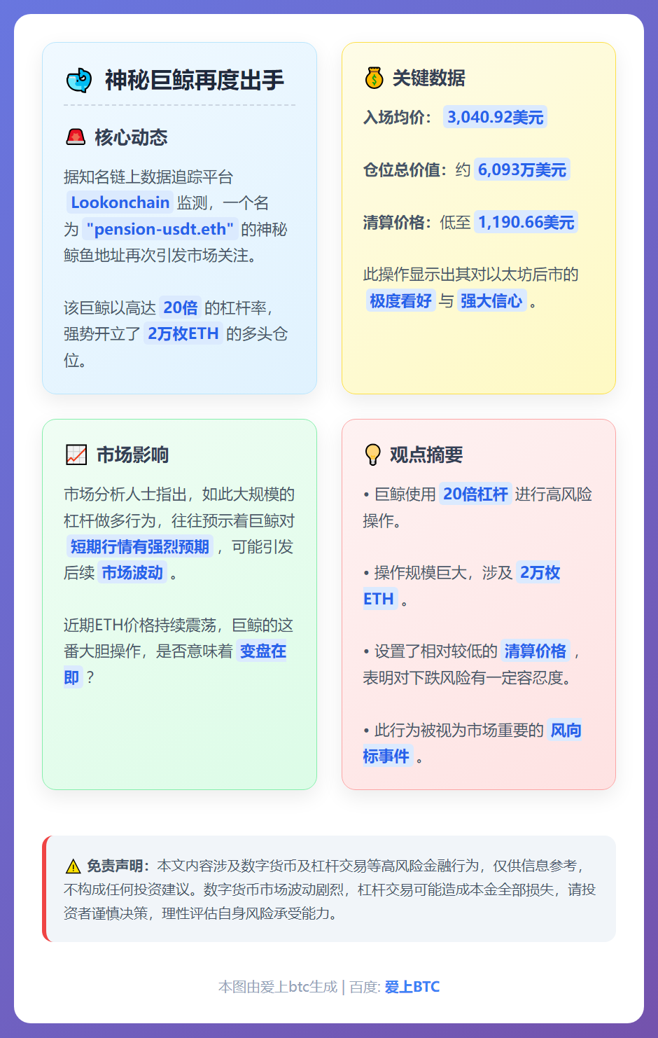 鲸鱼20倍杠杆做多2万枚ETH
