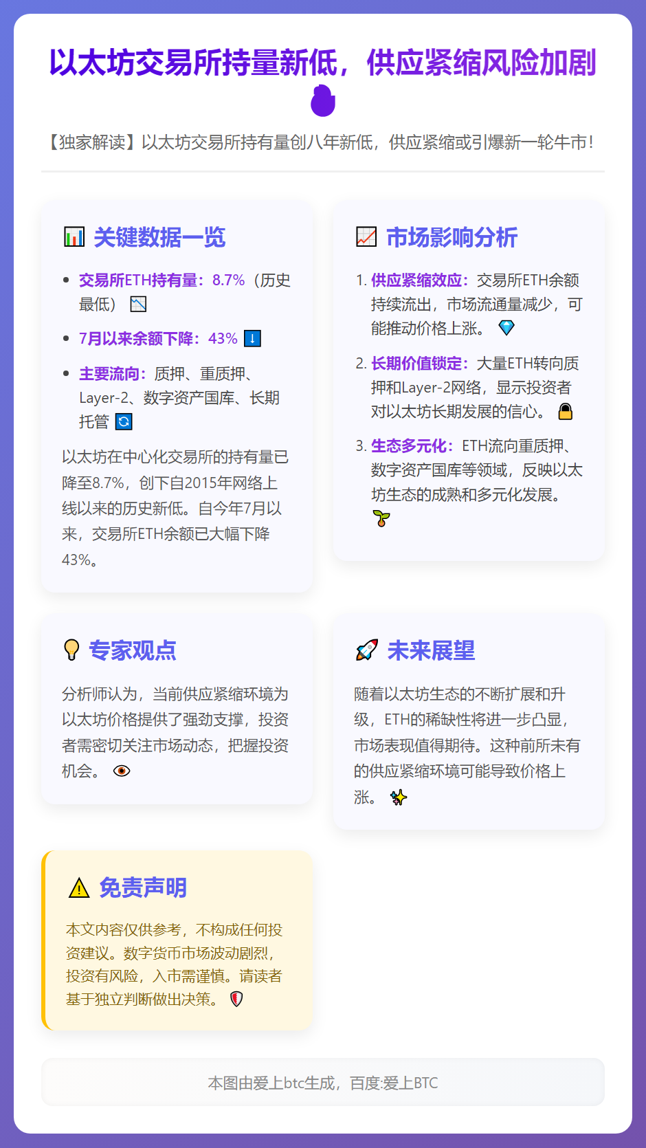 以太坊交易所持量新低，供应紧缩风险加剧