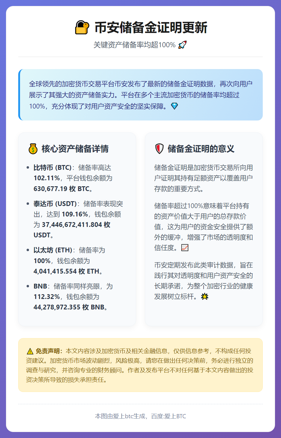币安储备金证明更新：BTC 102.11%，USDT 109