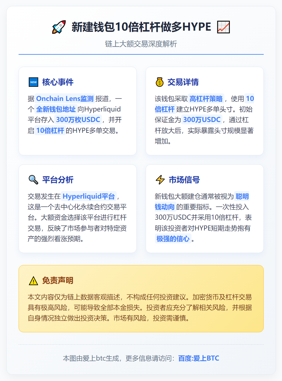 新建钱包10倍杠杆做多HYPE