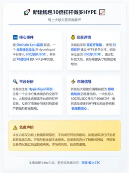 新建钱包10倍杠杆做多HYPE