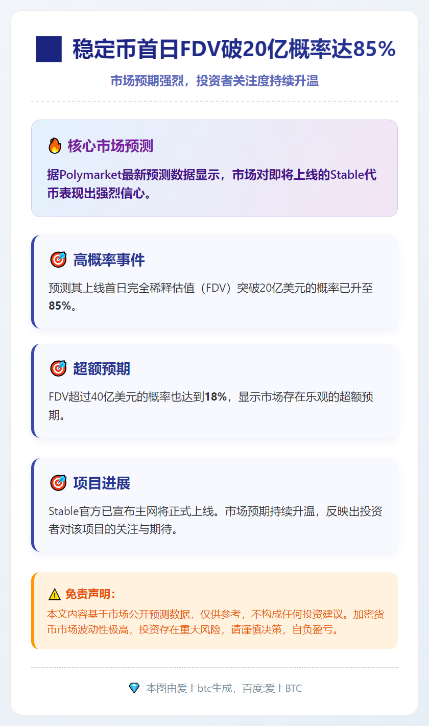 稳定币首日FDV破20亿概率达85%