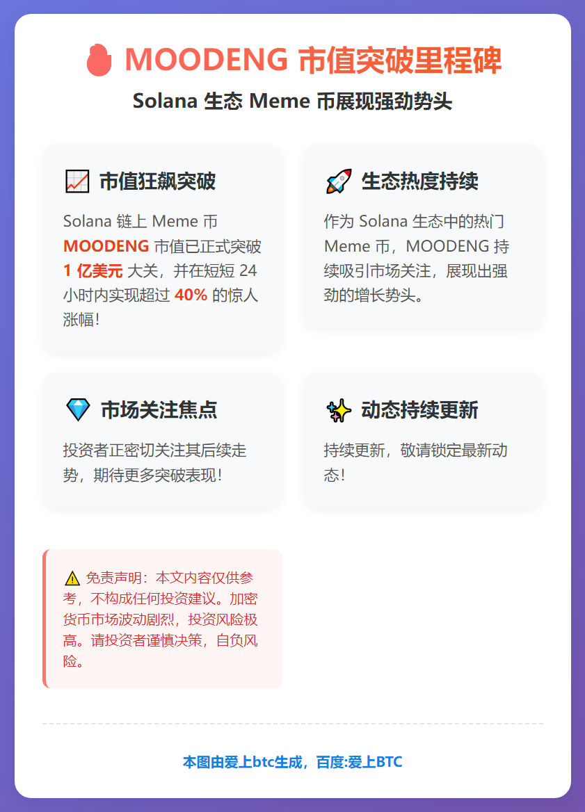 MOODENG市值破亿，日涨超40%