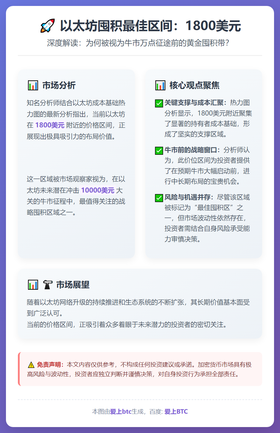 以太坊囤积最佳区间：1800美元