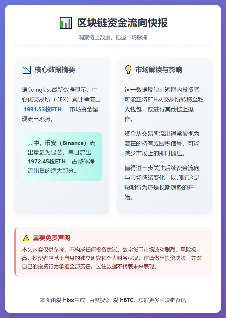24小时CEX净流出近2000枚ETH