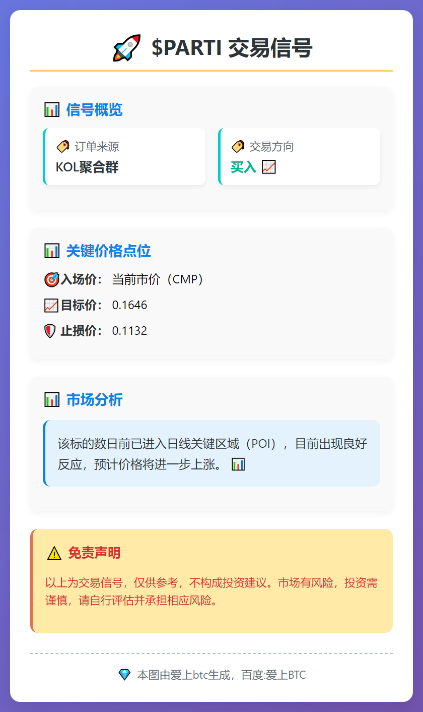 买入$PARTI