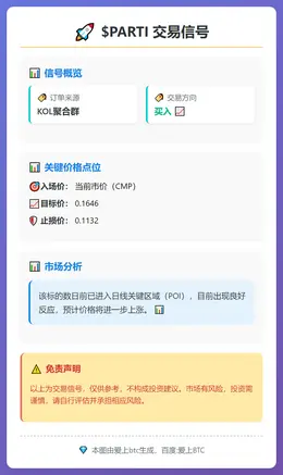 2025-12-07 20:42:54 买入$PARTI