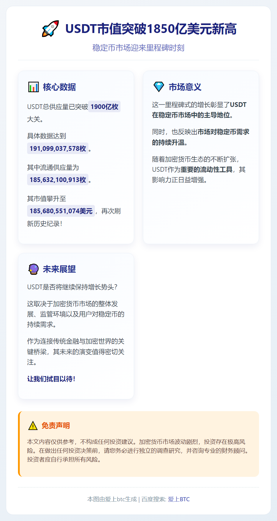 USDT市值突破1850亿美元新高