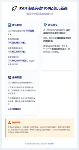 USDT市值突破1850亿美元新高