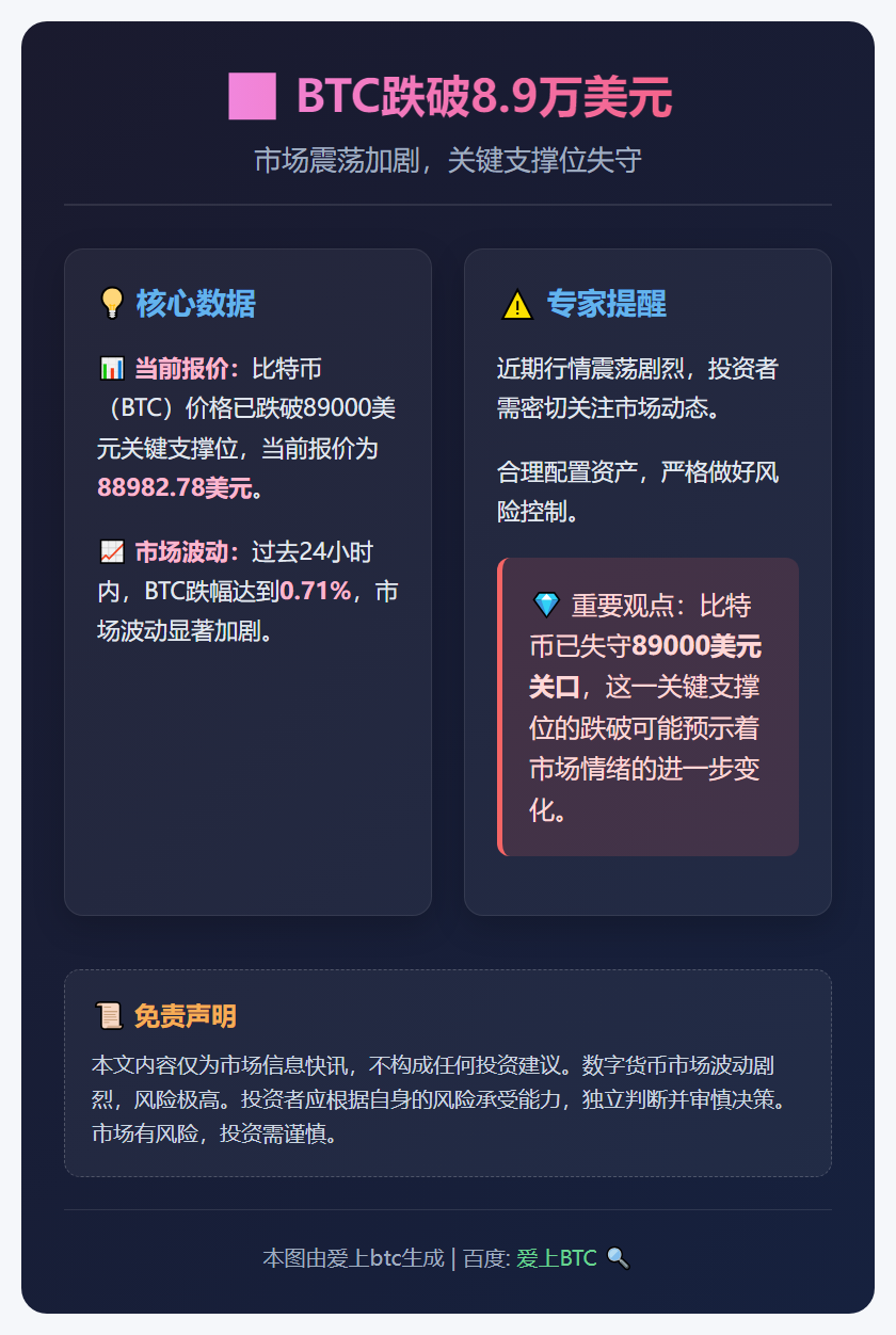 BTC跌破8.9万美元