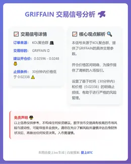 2025-12-07 22:10:04 GRIFFAIN交易信号