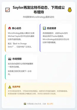Saylor再发比特币动态，下周或公布增持