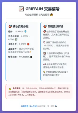2025-12-07 22:25:52 GRIFFAIN交易信号