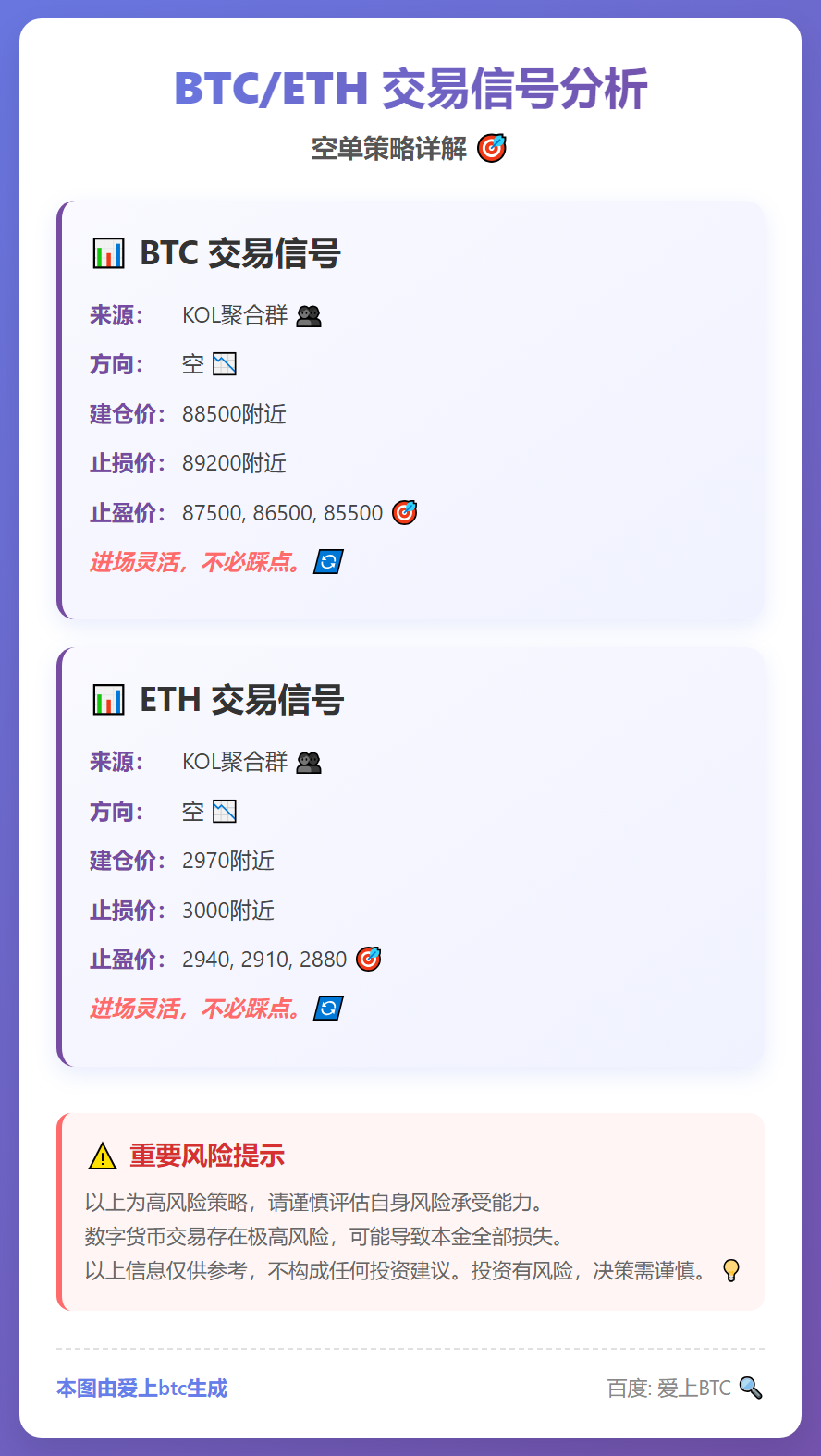 BTC/ETH空单信号