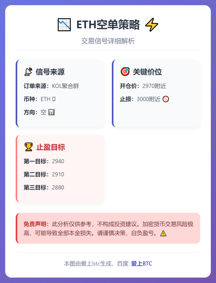 ETH空单策略