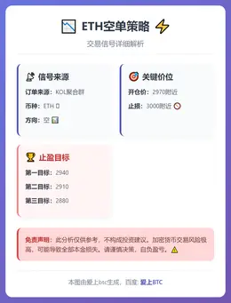 2025-12-07 23:11:18 ETH空单策略