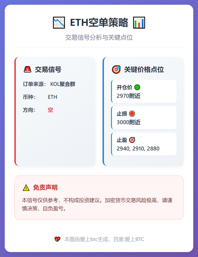 2025-12-07 23:29:02 ETH空单策略