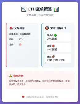 2025-12-07 23:29:02 ETH空单策略