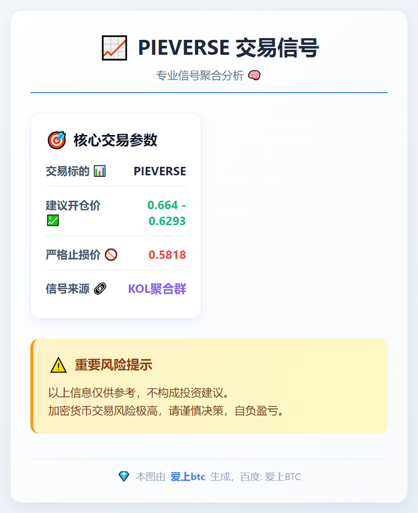 2025-12-07 23:43:16 PIEVERSE交易信号