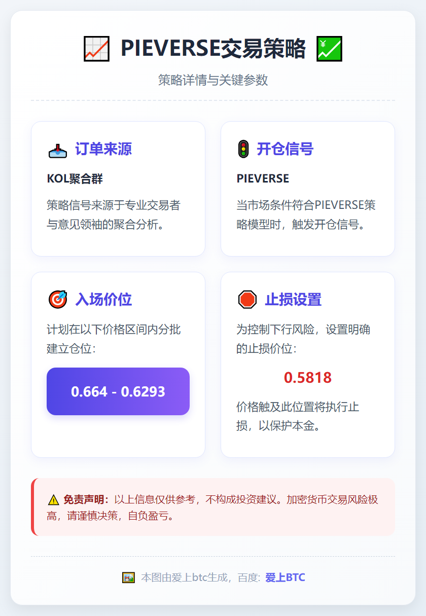 PIEVERSE交易策略