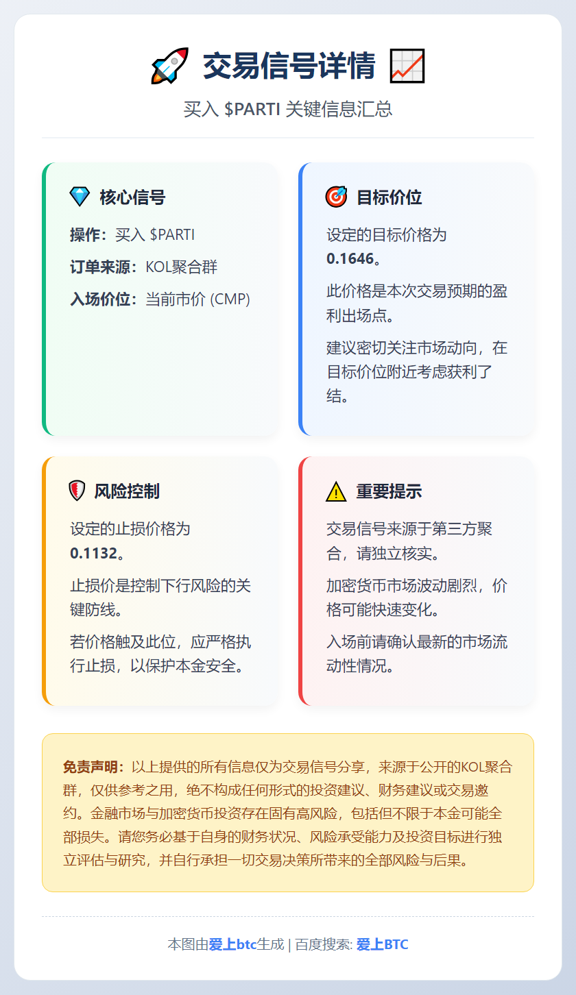 2025-12-07 23:59:06 买入$PARTI交易信号