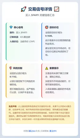 2025-12-07 23:59:06 买入$PARTI交易信号