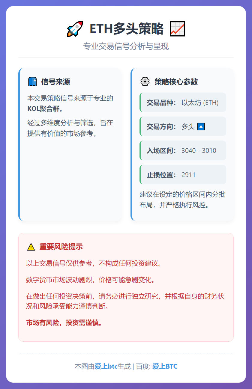 ETH多头策略