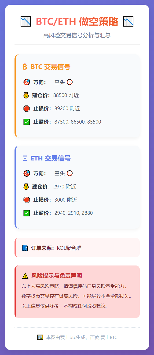 BTC/ETH做空策略