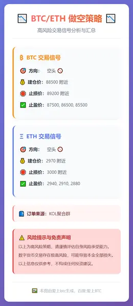 2025-12-08 00:11:50 BTC/ETH做空策略