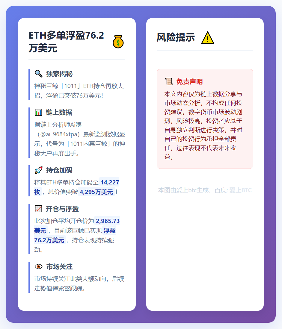 ETH多单浮盈76.2万美元