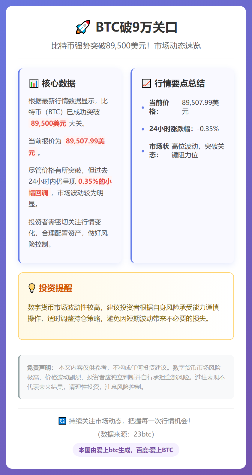 BTC破9万关口