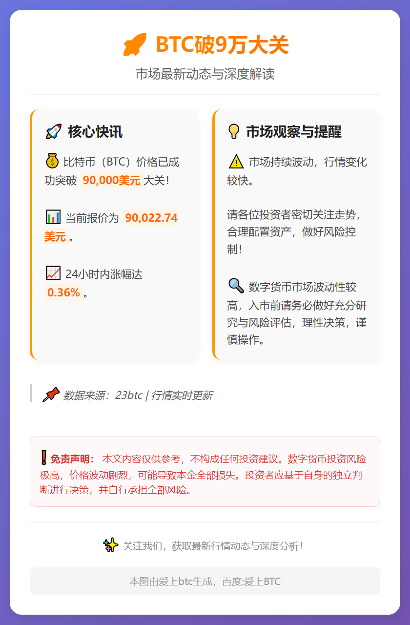 BTC破9万大关