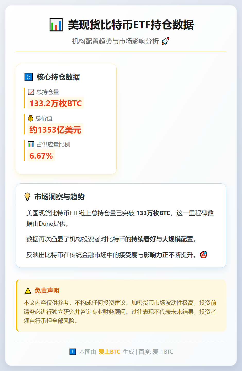 美现货比特币ETF持仓133.2万枚BTC