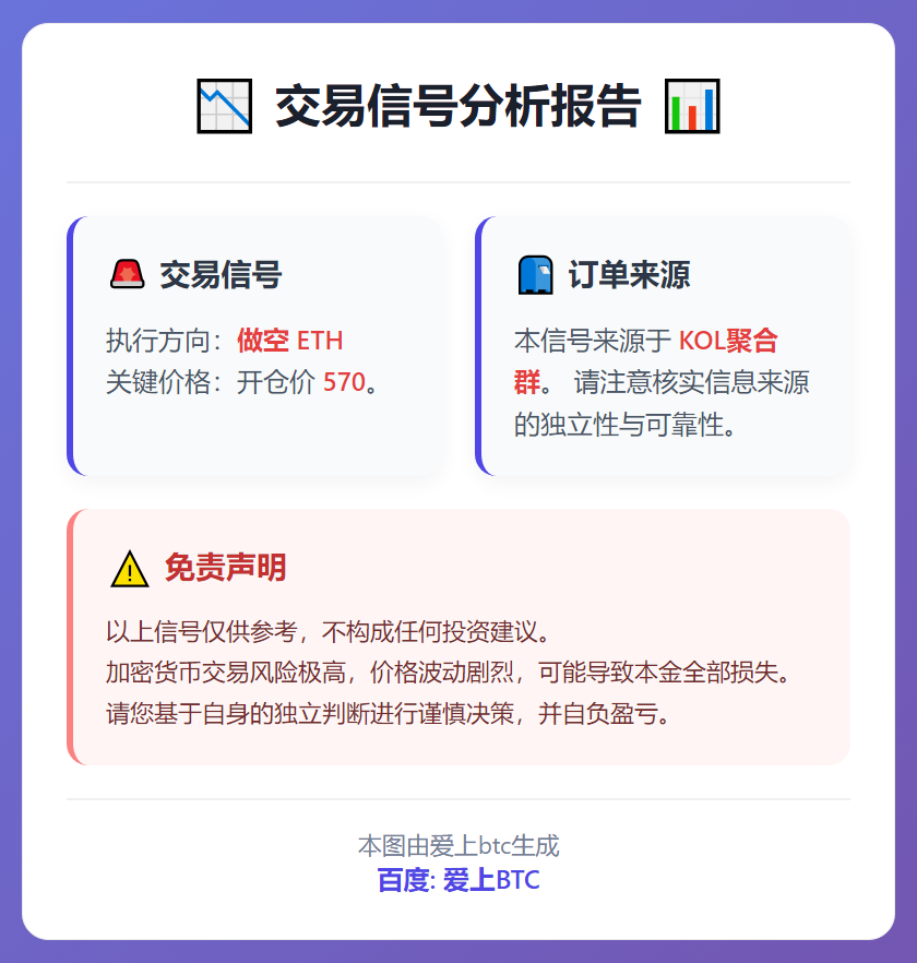 做空 ETH 570