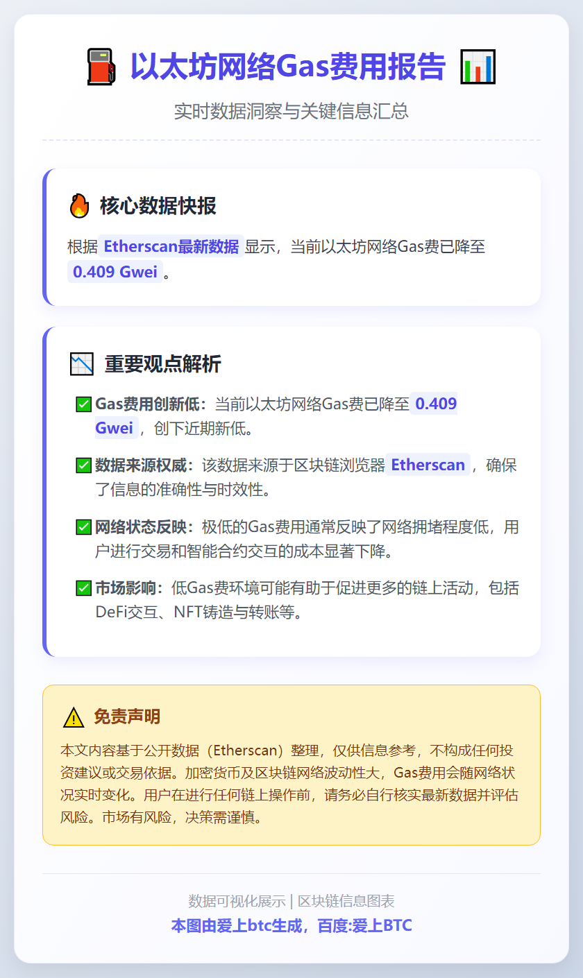 以太坊Gas费0.409Gwei